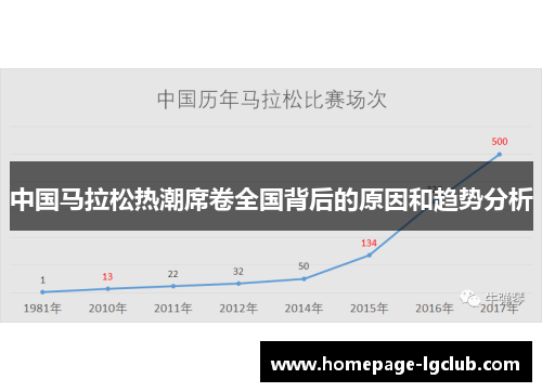 中国马拉松热潮席卷全国背后的原因和趋势分析