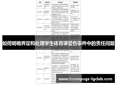 如何明确界定和处理学生体育课受伤事件中的责任问题