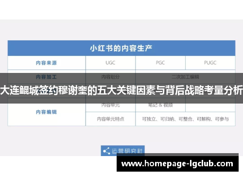 大连鲲城签约穆谢奎的五大关键因素与背后战略考量分析