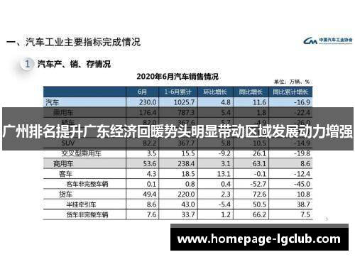 广州排名提升广东经济回暖势头明显带动区域发展动力增强