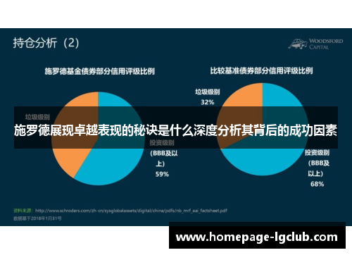 施罗德展现卓越表现的秘诀是什么深度分析其背后的成功因素
