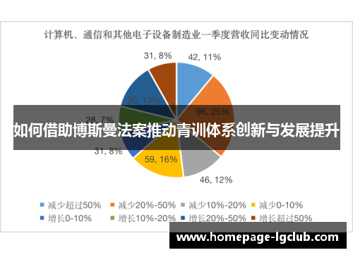 如何借助博斯曼法案推动青训体系创新与发展提升