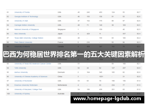 巴西为何稳居世界排名第一的五大关键因素解析