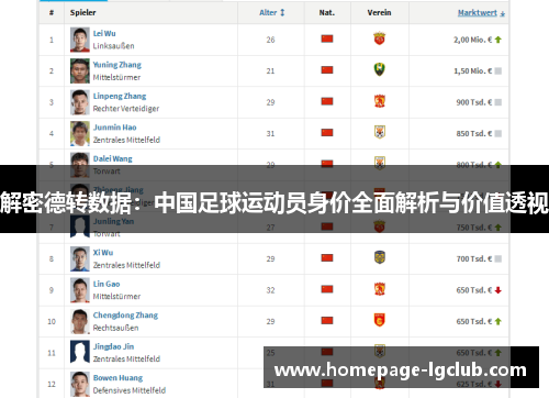 解密德转数据：中国足球运动员身价全面解析与价值透视