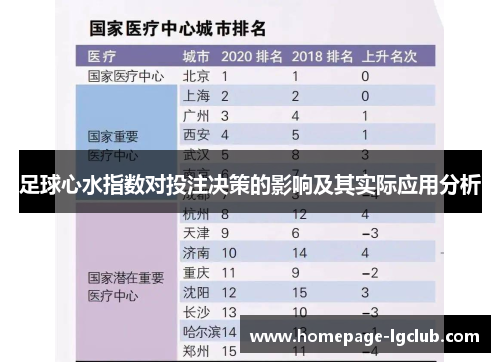 足球心水指数对投注决策的影响及其实际应用分析