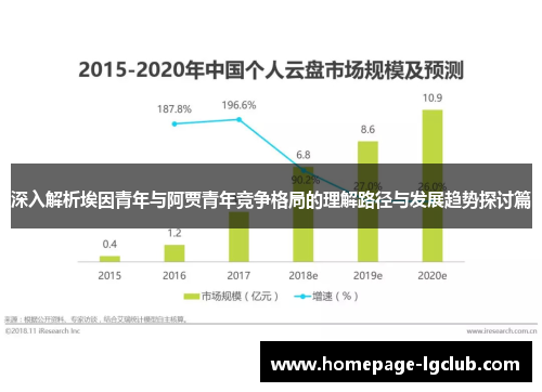 深入解析埃因青年与阿贾青年竞争格局的理解路径与发展趋势探讨篇 深入解析埃因青年与阿贾青年竞争格局的理解路径与发展趋势探讨篇
