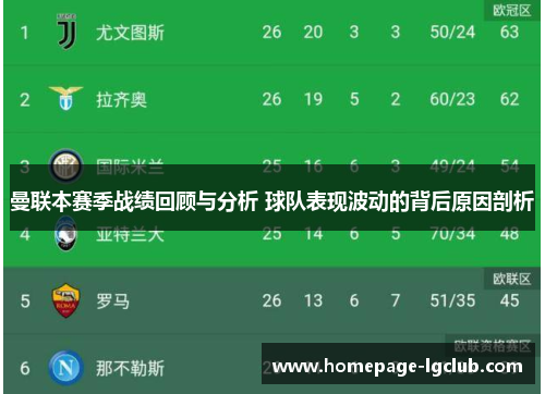 曼联本赛季战绩回顾与分析 球队表现波动的背后原因剖析