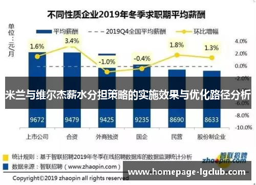 米兰与维尔杰薪水分担策略的实施效果与优化路径分析 米兰与维尔杰薪水分担策略的实施效果与优化路径分析