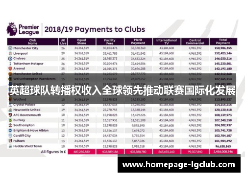英超球队转播权收入全球领先推动联赛国际化发展