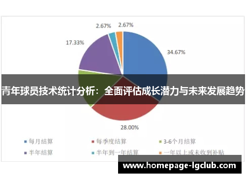 青年球员技术统计分析:全面评估成长潜力与未来发展趋势 青年球员技术统计分析:全面评估成长潜力与未来发展趋势